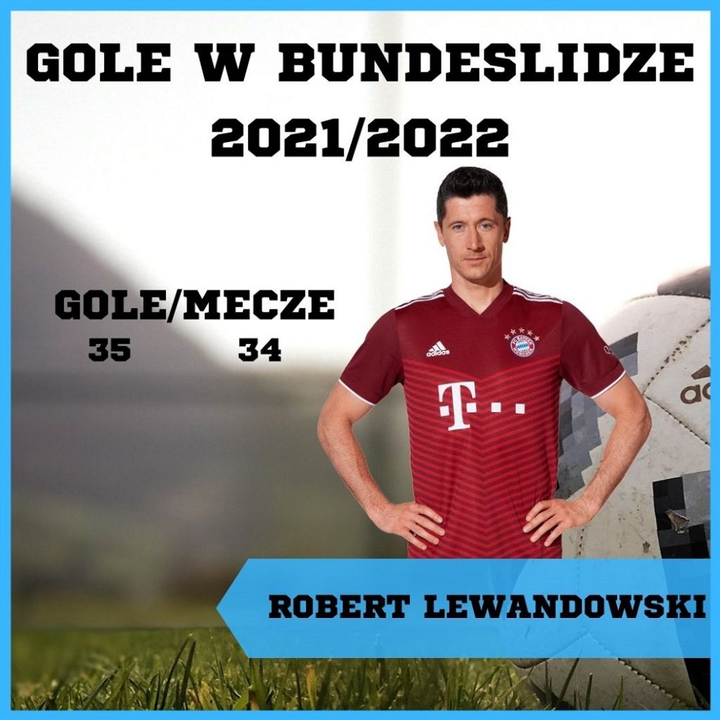 Gole Lewandowskiego w Bundeslidze
